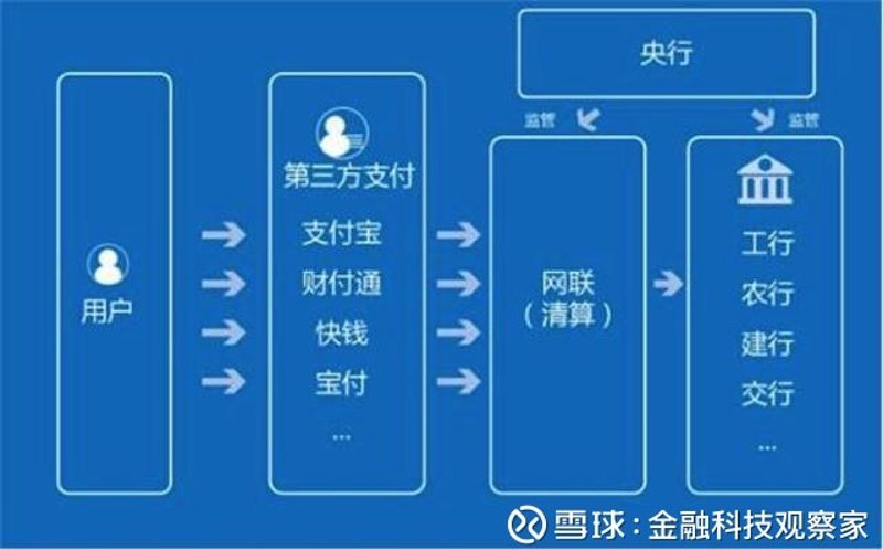 定制支付系统：为您的业务插上翅膀