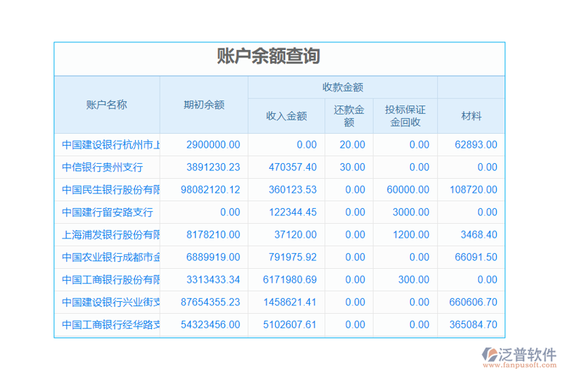 警惕金融软件外包的风险与误区